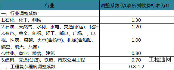 廣西項(xiàng)目建議書收費(fèi)標(biāo)準(zhǔn)