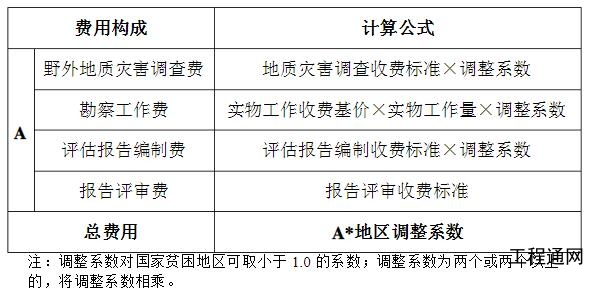 廣西地災(zāi)評估報告收費標(biāo)準(zhǔn)-南寧做地災(zāi)評估的單位