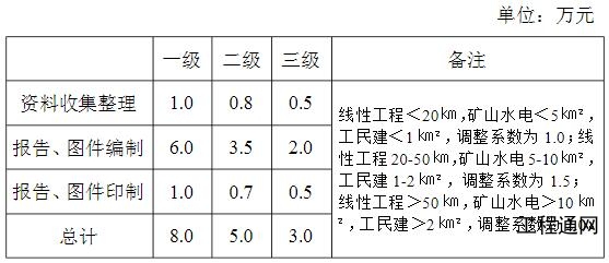 廣西地災(zāi)評估報告收費標(biāo)準(zhǔn)-南寧做地災(zāi)評估的單位