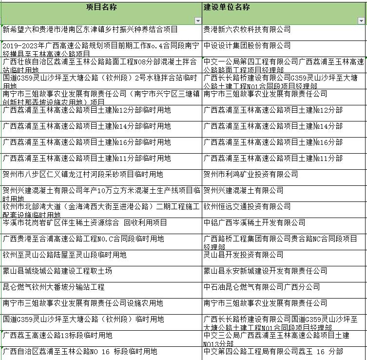 土地復(fù)墾方案編制的主要內(nèi)容