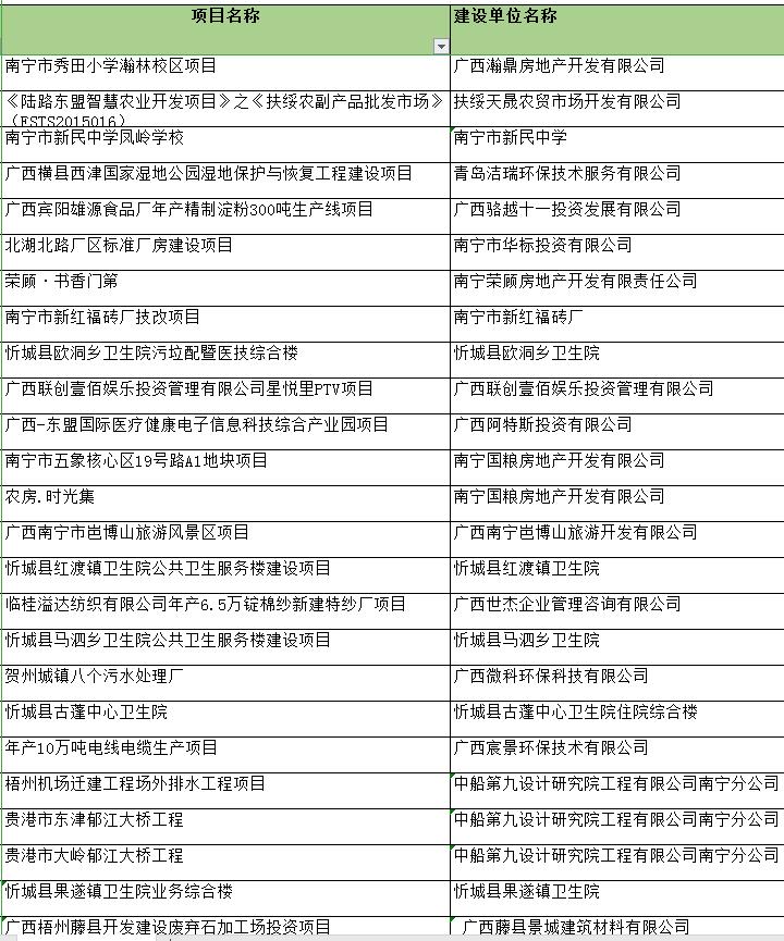 工程項(xiàng)目環(huán)境影響評(píng)價(jià)報(bào)告案例