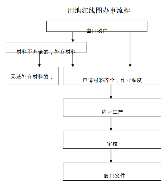 紅線圖測量
