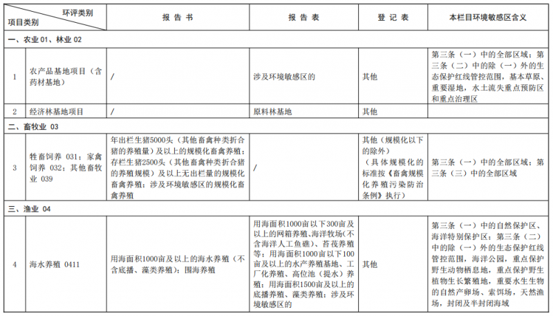 管理名錄