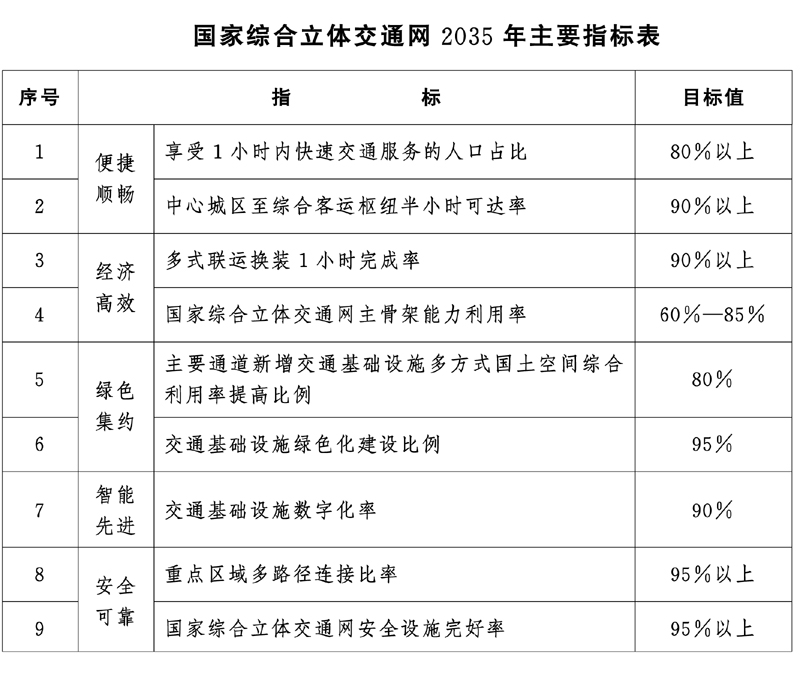 指標(biāo)表