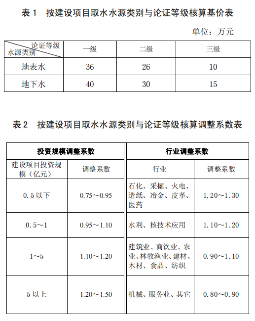 水資源收費(fèi)1
