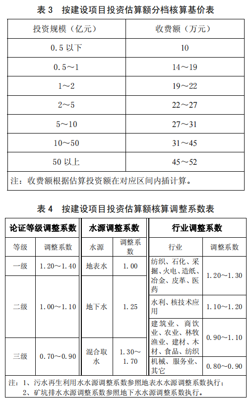 水資源收費(fèi)2