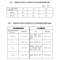 編制廣西取水水資源論證報告書的收費標(biāo)準是怎么樣的？
