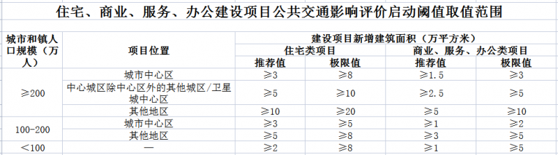 取值范圍1