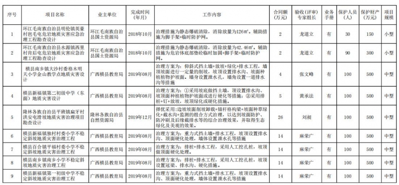 廣西華南巖土設(shè)計(jì)2