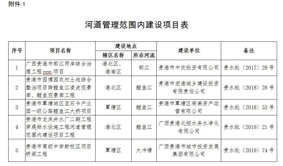 河道范圍內(nèi)建設(shè)項目表1