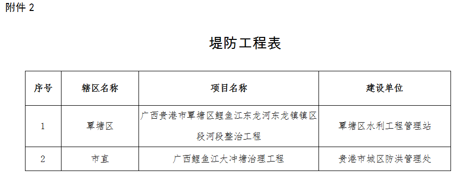 堤防工程表2