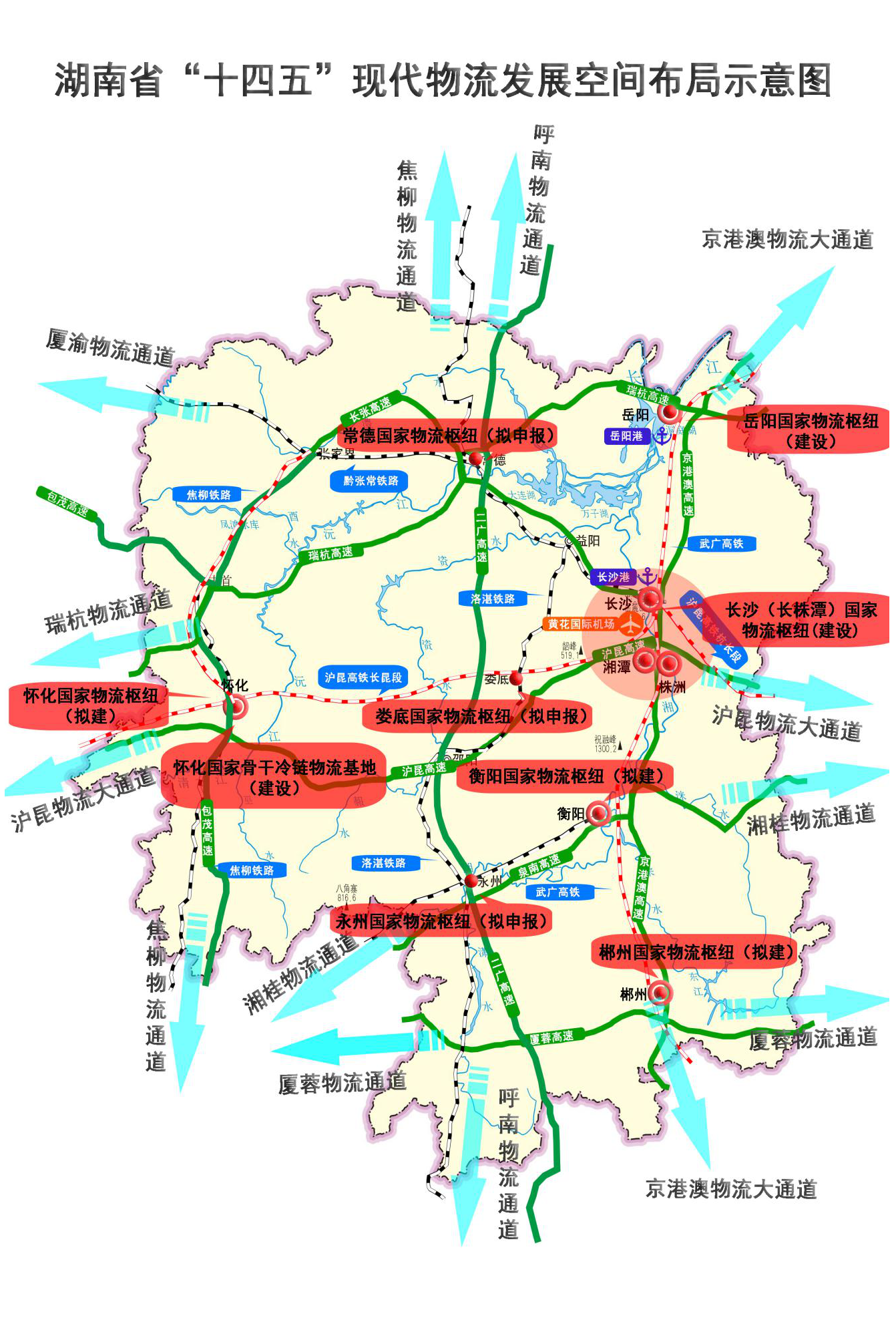 布局圖