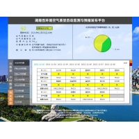湖南環(huán)境空氣質(zhì)量自動監(jiān)測與預(yù)報