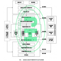 流域綜合規(guī)劃環(huán)境影響評價的工作程序_湖北環(huán)評公司