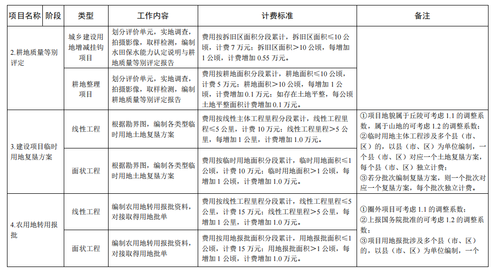 九項設(shè)計服務(wù)費3