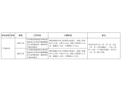 湖南節(jié)地評價報告收費標準_做節(jié)地，找工程通
