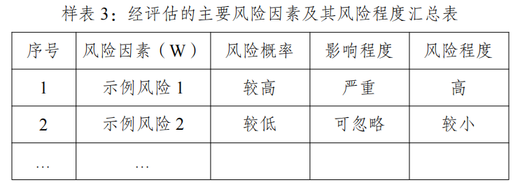 樣表3：經(jīng)評估的主要風(fēng)險因素及其風(fēng)險程度匯總表
