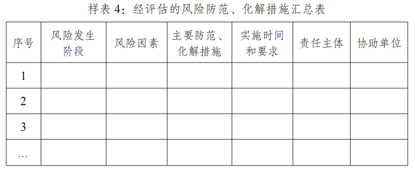 樣表4：經(jīng)評估的風(fēng)險防范、化解措施匯總表