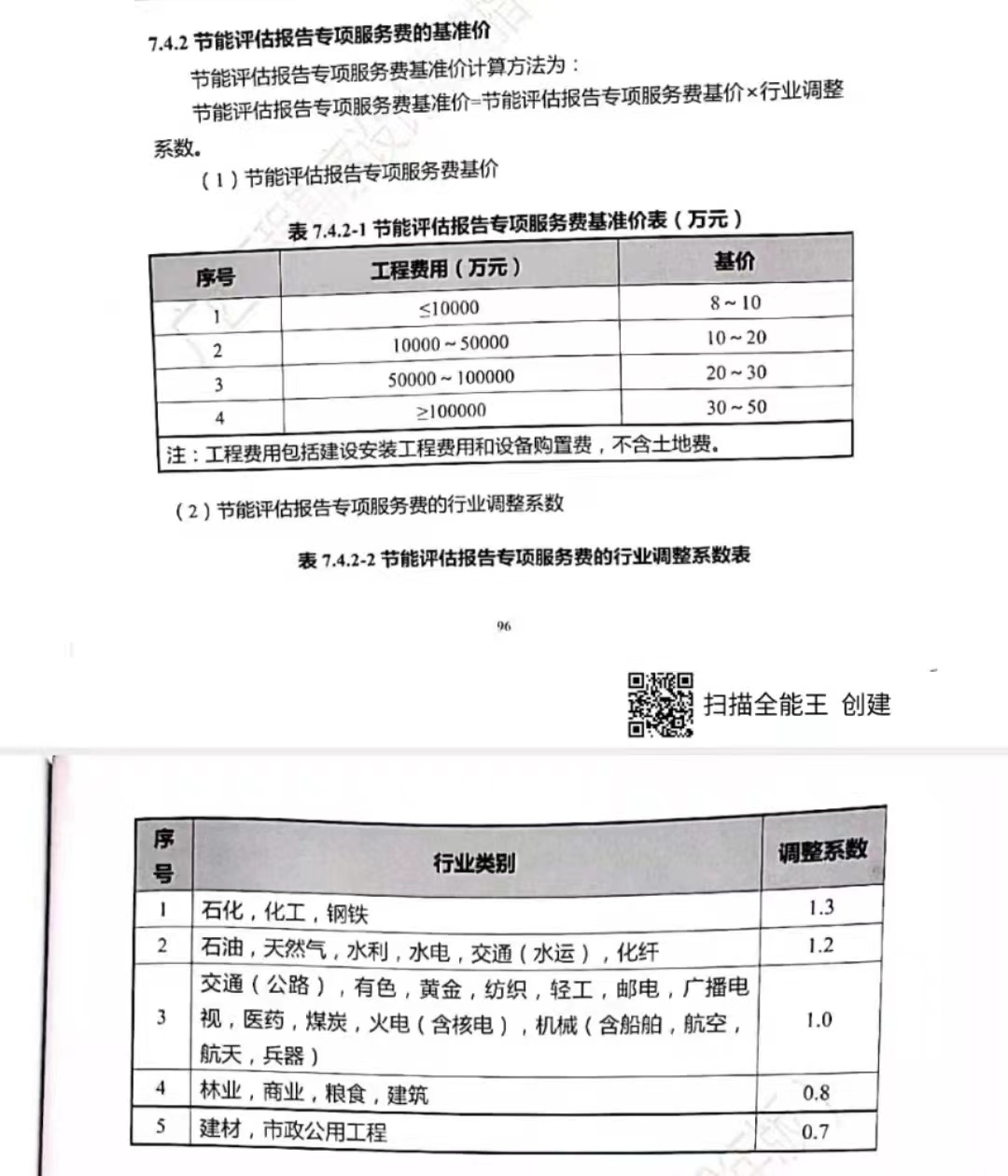 節(jié)能報(bào)告收費(fèi)標(biāo)準(zhǔn)2